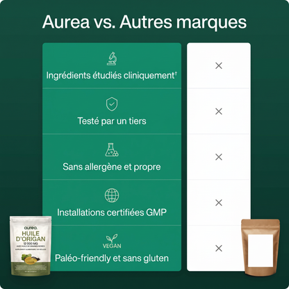 AUREA HUILE D’ORIGAN & HUILE DE NIGELLE