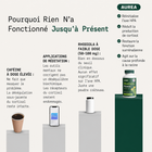 AUREA Rhodiola Premium