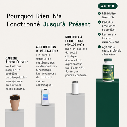 AUREA Rhodiola Premium