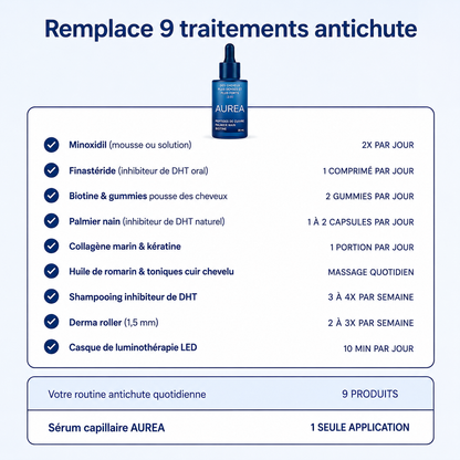 complexe densité & repousse AUREA